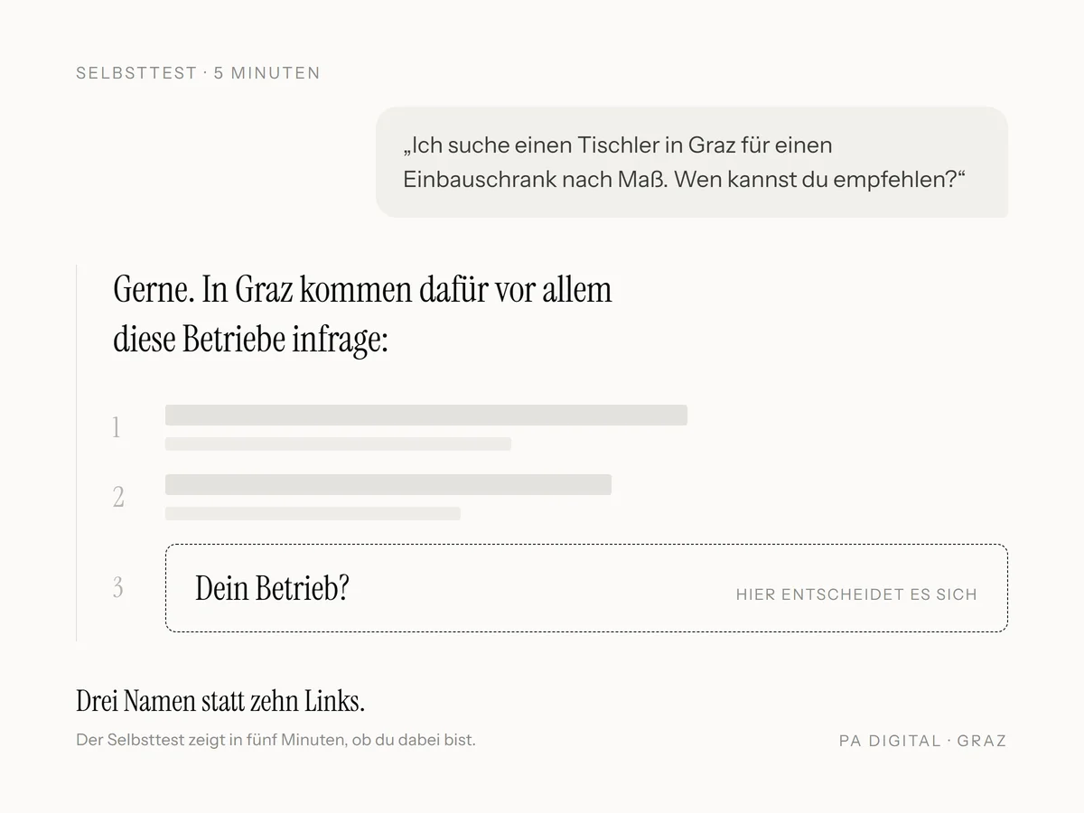 Beispiel einer KI-Antwort mit drei genannten Betrieben und einem freien Platz als Selbsttest für Unternehmen in Graz